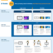 Trimble SiteVision augmented reality purchasing guide